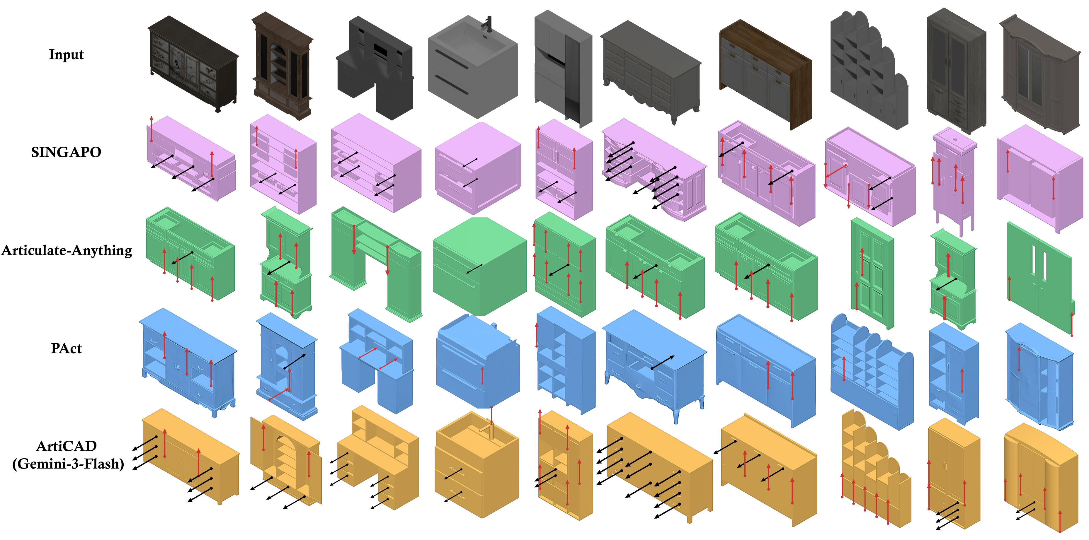 Additional qualitative comparisons on ACD dataset