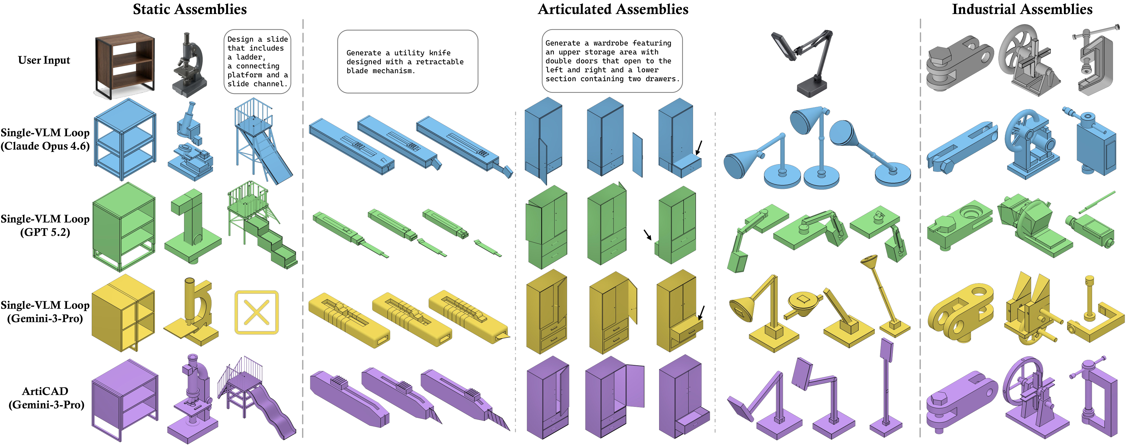 Qualitative results for ArtiCAD